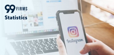 Instagram Marketing Statistics